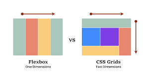 flexbox vs. grid image